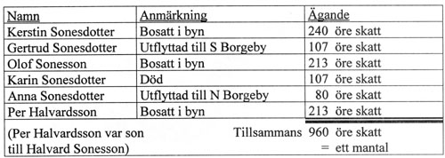 &Auml;garf&ouml;rh&aring;llande